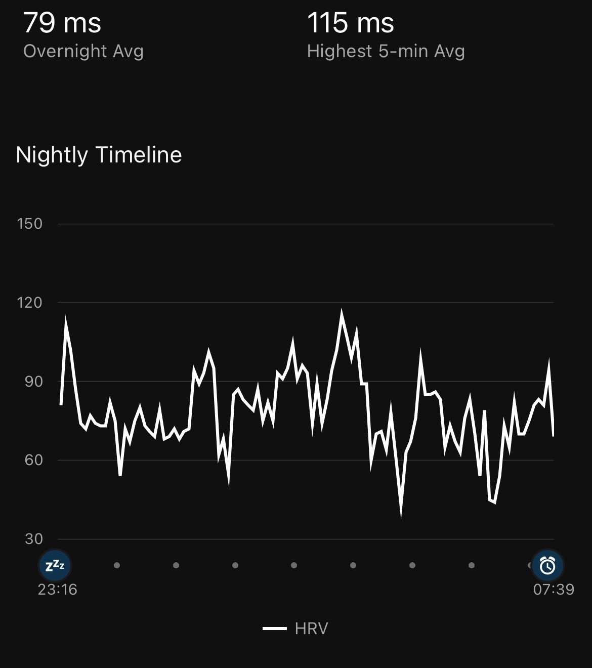 Garmin's HRV graph for the same night